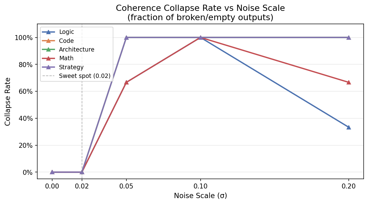 Coherence Collapse Rate